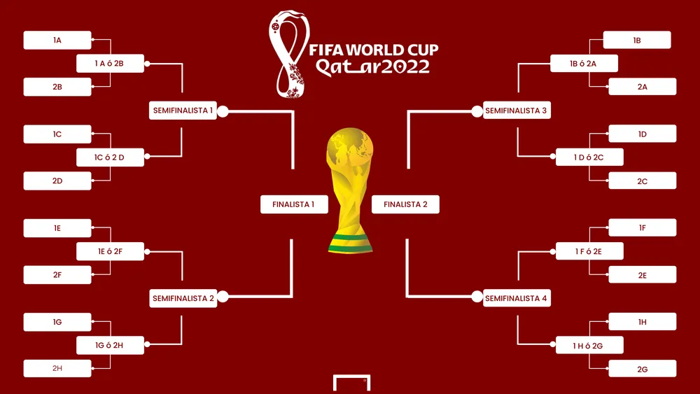 Bagan Babak Gugur Piala Dunia 2022, Daftar & Jadwal Pertandingan